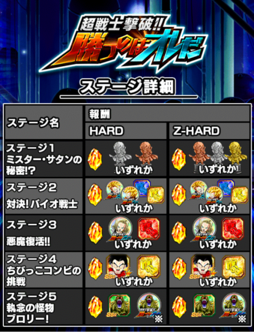 物語イベント『超戦士撃破!!勝つのはオレだ』ステージ情報