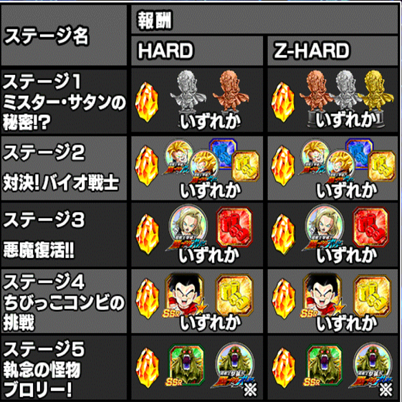 【ドッカンバトル】新物語イベント開催!!超戦士撃破!勝つのはオレだ!で、バイオブロリーをDOKKAN覚醒させよう!!
