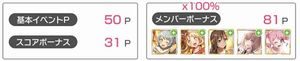 イベントPメンバーボーナス