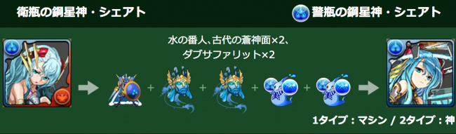 警瓶の鋼星神・シェアト