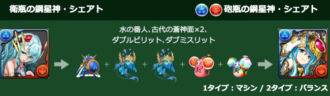 砲瓶の鋼星神・シェアト
