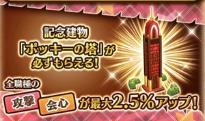 白猫プロジェクト！