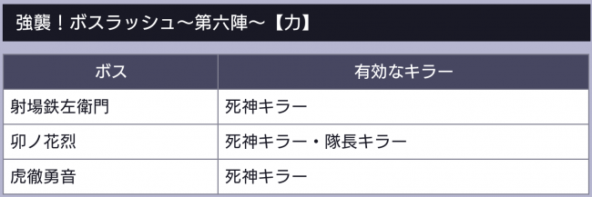 ボスラッシュ～力～