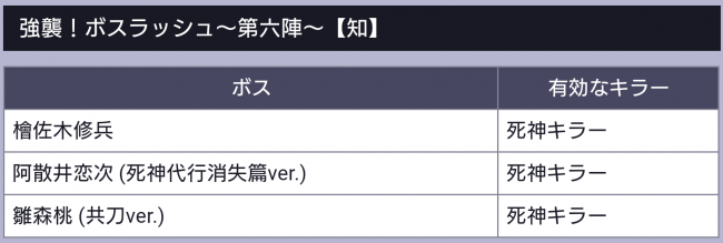 ボスラッシュ～知～