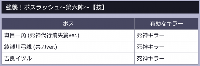 ボスラッシュ～技～