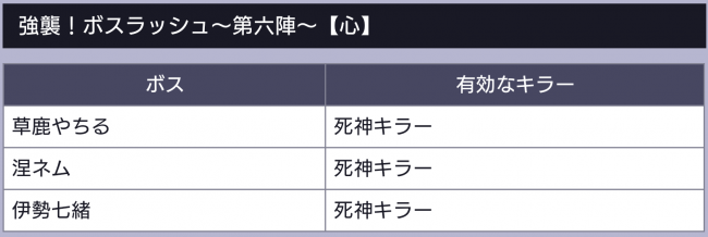ボスラッシュ～心～