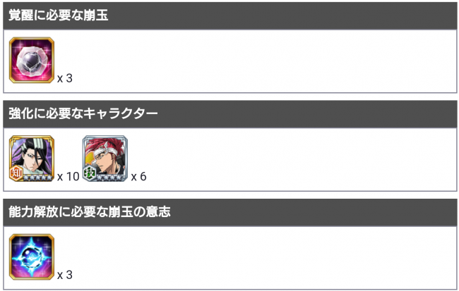 ルキア強化アイテム