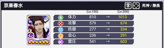 京楽春水・心