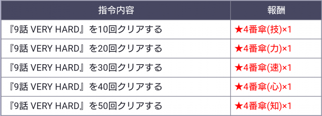 雨のち晴れイベント指令報酬