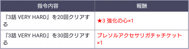 イベント指令
