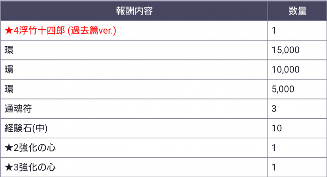 抽選報酬1