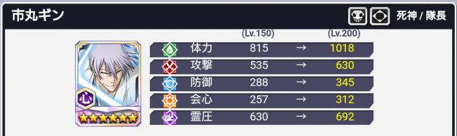 市丸ギン
