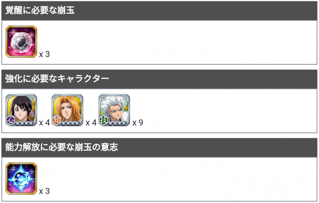 日番谷冬獅郎の強化に必要なアイテム