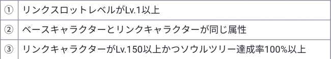 ステータス継承の条件