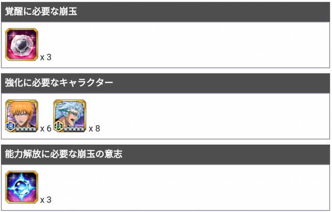 グリムジョーの強化に必要なアイテム