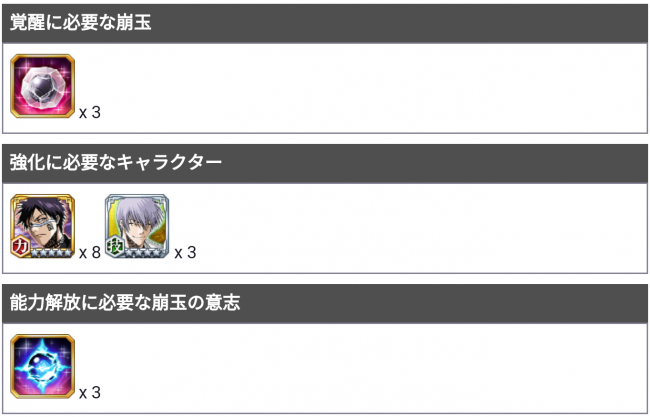 吉良イヅルの強化に必要なアイテム
