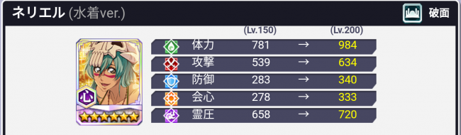 ネリエル