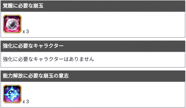水着キャラの強化に必要なアイテム
