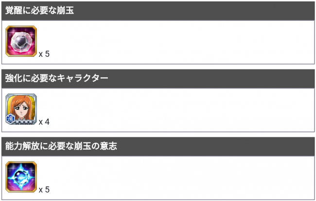 ロリの強化に必要なアイテム