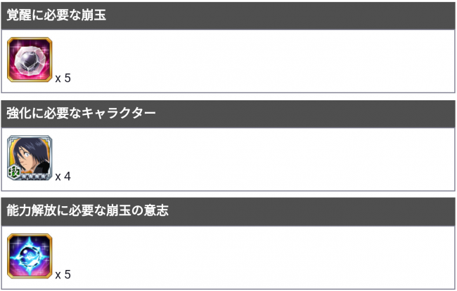 瓠丸の強化に必要なアイテム