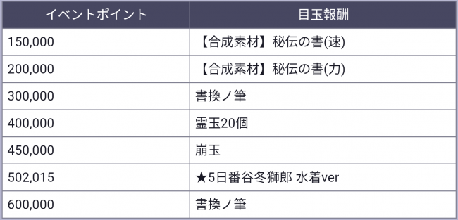 ポイント報酬
