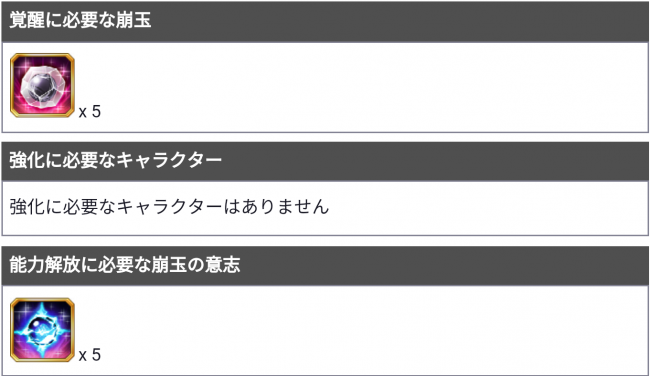 水着の日番谷の強化に必要なアイテム