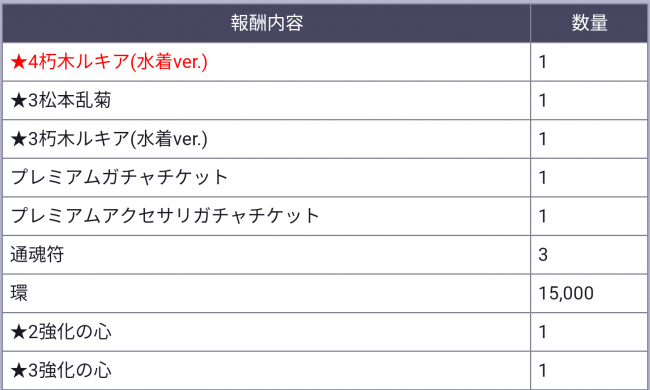 抽選報酬