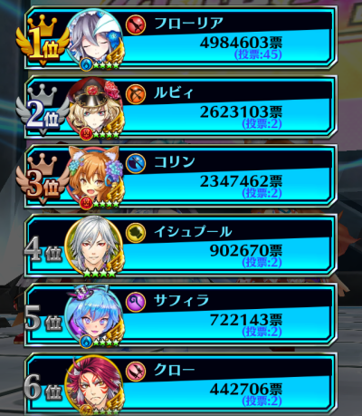 フォースター結果1