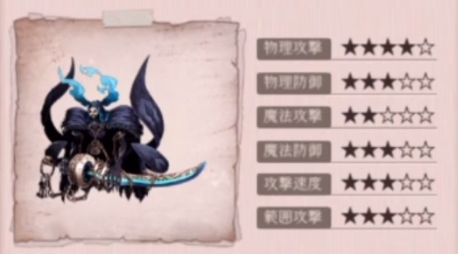 【シノアリス】アンノウン（束縛）型ナイトメアの攻略と倒し方の画像