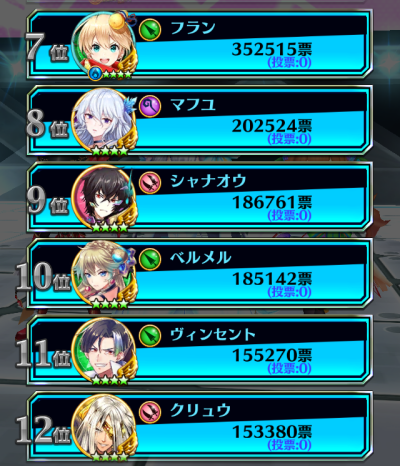 フォースター結果2