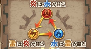 白猫プロジェクト！