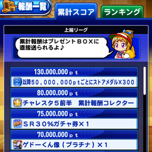 累計報酬は全リーグ同じ！