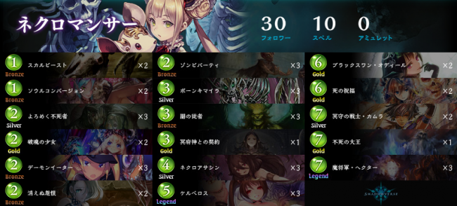 ラストワードネクロのデッキ