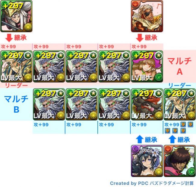 転生劉備　高速周回テンプレパーティ