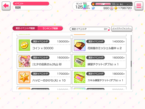 累計イベントP報酬