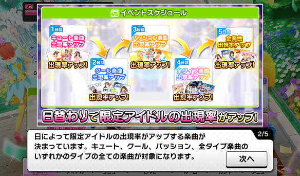 日替わりで出現率アップ