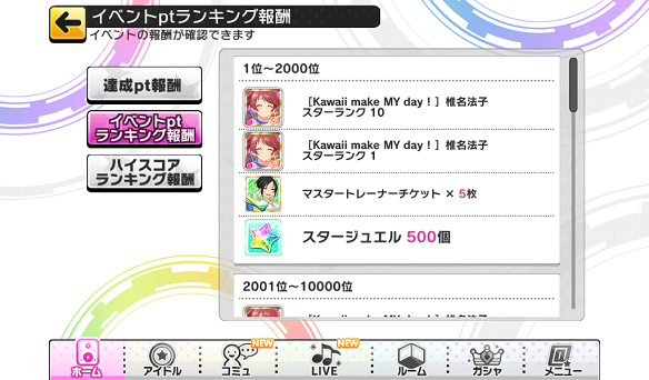イベントptランキング報酬