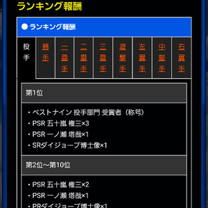ランキング報酬では五十嵐権三など！