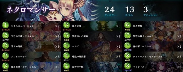 ネフティスネクロデッキ