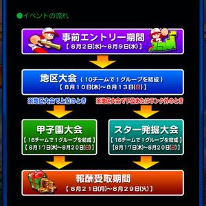 大会の流れ