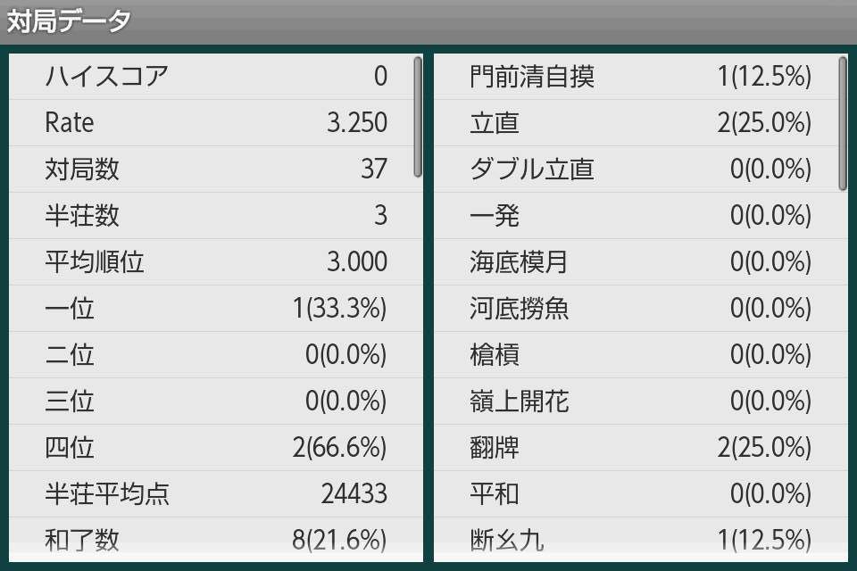 androidアプリ 四人麻雀攻略スクリーンショット3