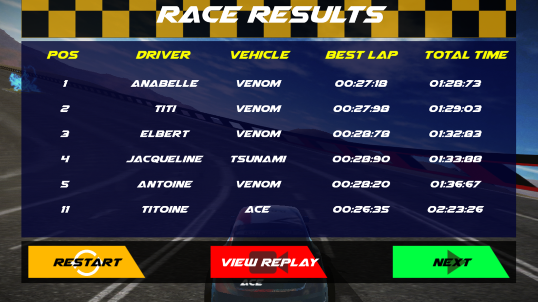 androidアプリ Ace Racing Turbo攻略スクリーンショット5