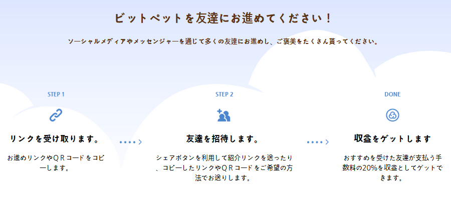 ビットペット(Bitpet)