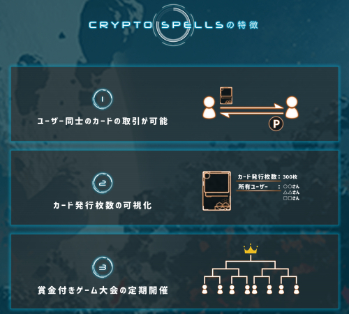 クリプトスペルズ（CRYPTOSPELLS）