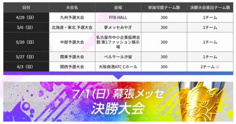 モンストグランプリ2018関東予選大会