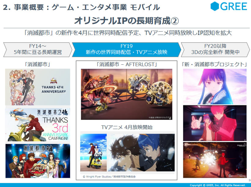 新・消滅都市プロジェクト