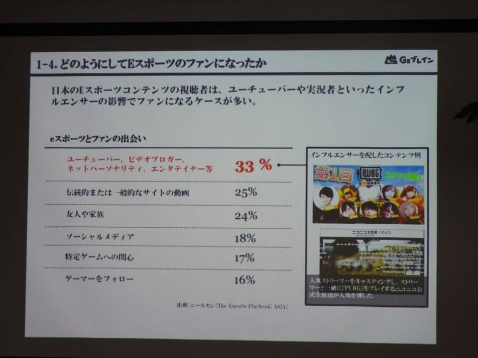 e-Sports