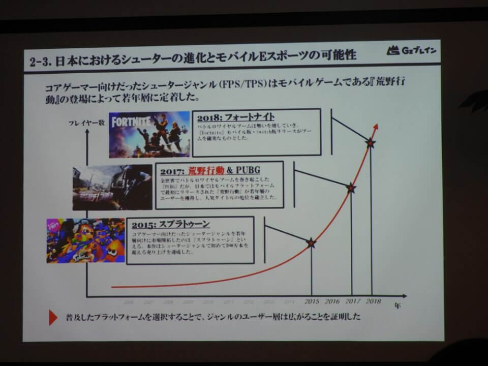 e-Sports