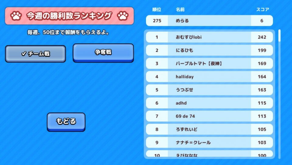ねこ戦車 レビュー画像