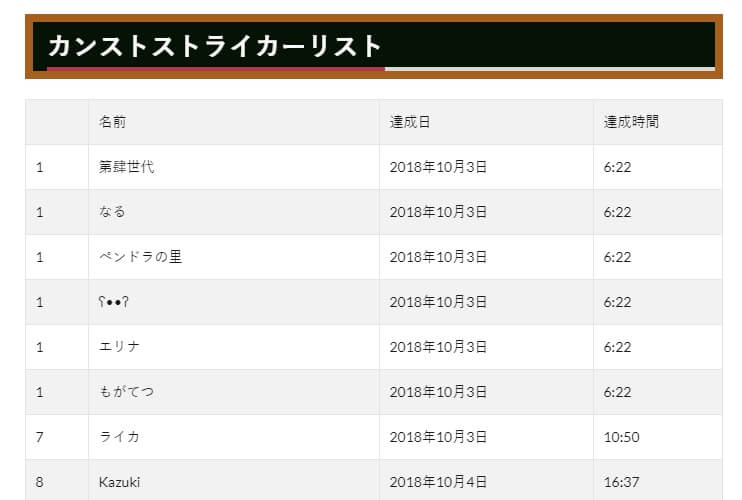 カンストリスト